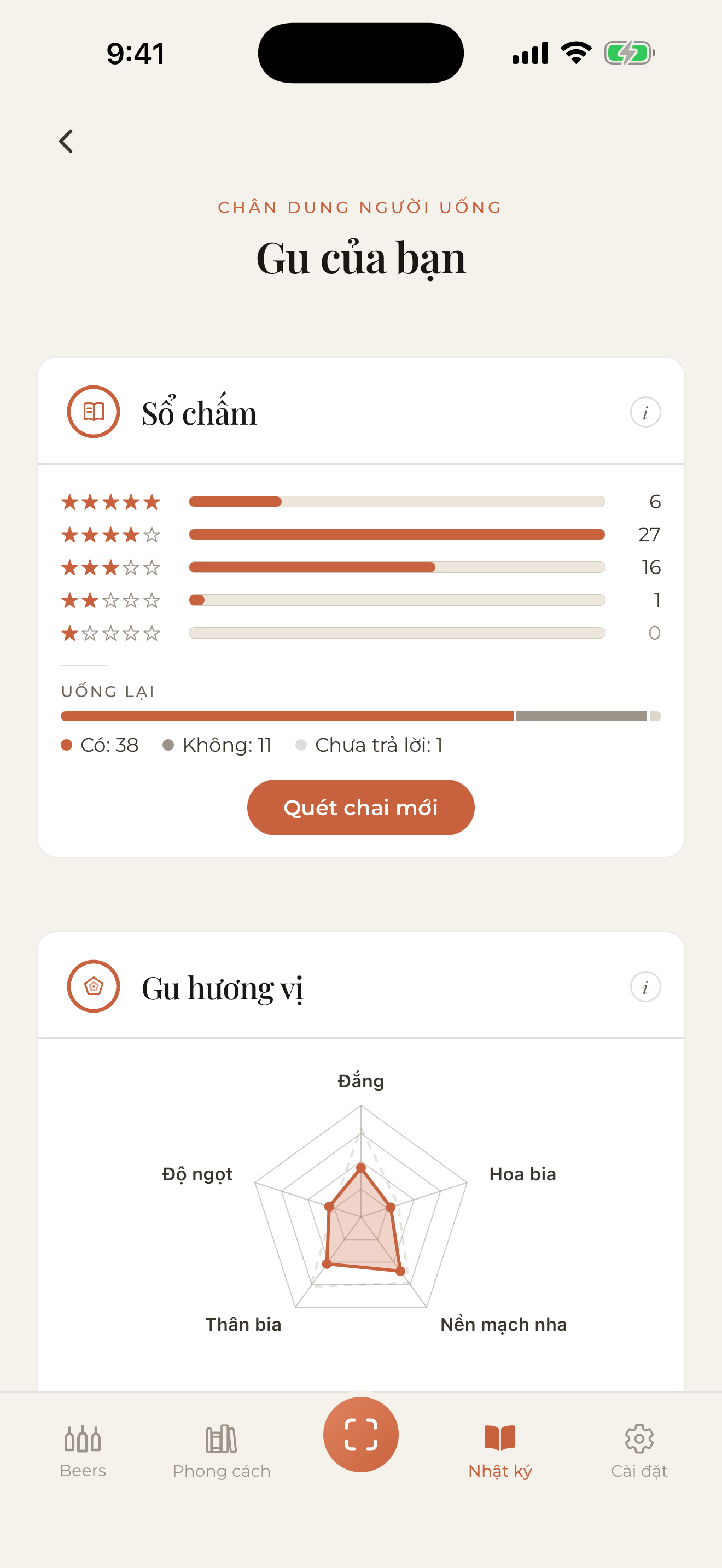 BeerLens, trang Gu: sổ chấm và biểu đồ vị năm trục